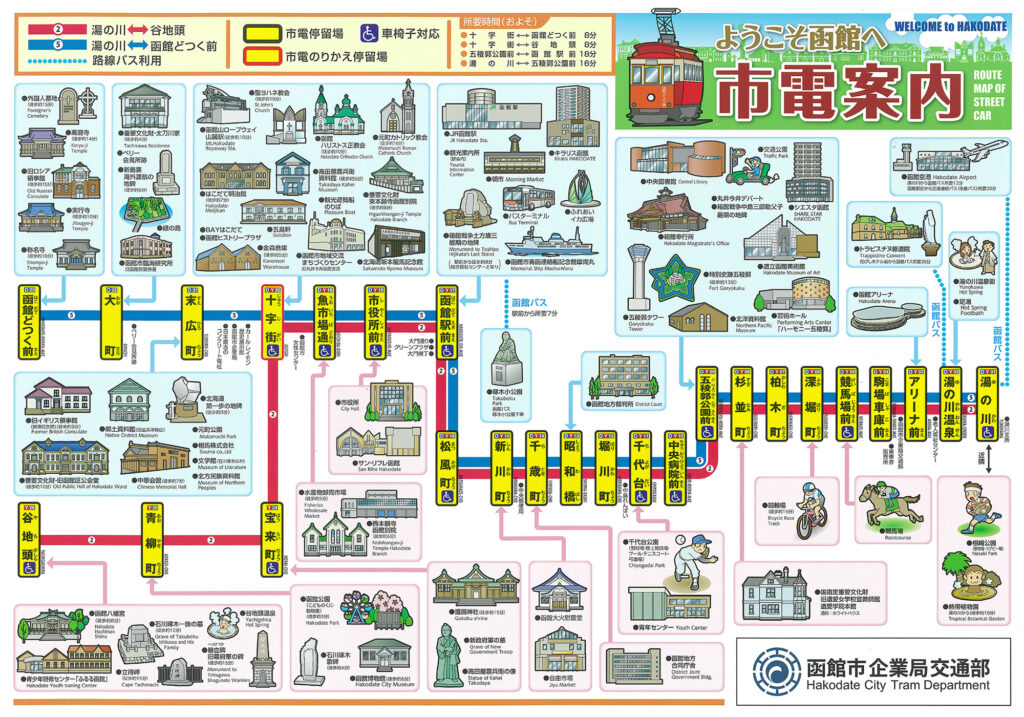 函館市電の案内図